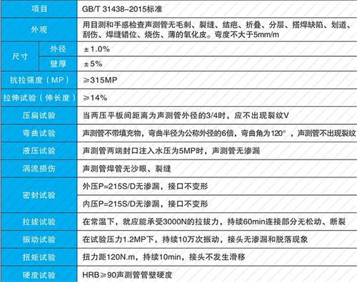 安吉法兰式声测管现货性能特点
